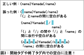 図3：開始タグや終了タグ内での空白に注意！