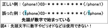 図4：先頭文字に数字やピリオドなどは使用できない！