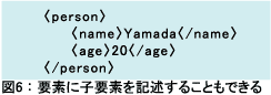 図6：要素に子要素を記述することもできる