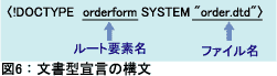 図6：文書型宣言の構文