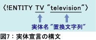 図7：実体宣言の構文