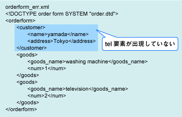 LIST2：DTDに従っていないXML文書