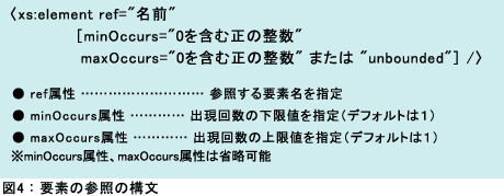 図4：要素の参照の構文