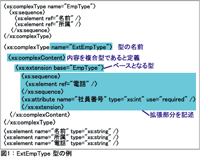 図1：ExtEmpType 型の例