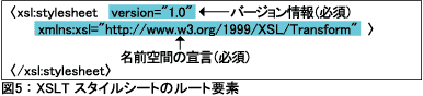 図5：XSLTスタイルシートのルート要素