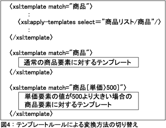 図4：テンプレートルールによる変換方法の切り替え