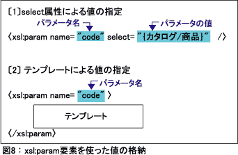 図8：xsl:param要素を使った値の格納