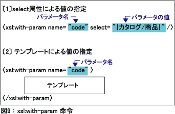 図9：xsl:with-param命令