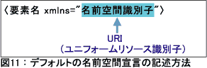 図11：デフォルトの名前空間宣言の記述方法