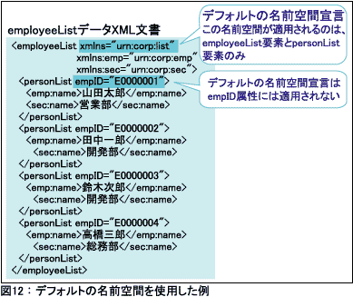 図12：デフォルトの名前空間を使用した例