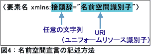 図4：名前空間宣言の記述方法