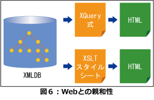 Webとの親和性