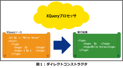 ダイレクトコンストラクタ