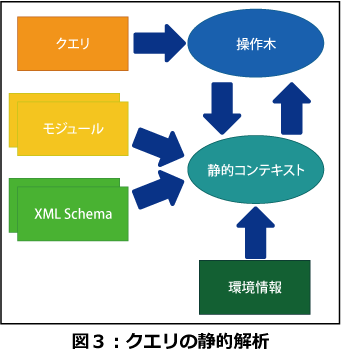 クエリの静的解析