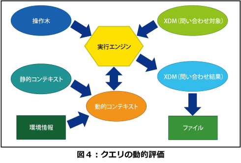 クエリの動的解析