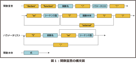 関数宣言の構文図