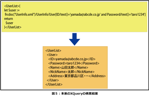 本来のXQueryの検索結果