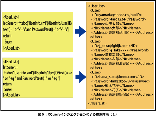 XQueryインジェクションによる検索結果（１）