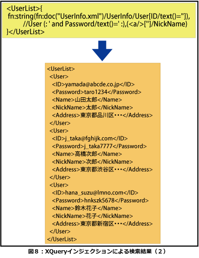 XQueryインジェクションによる検索結果（２）