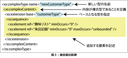 複合型の拡張