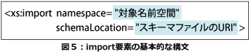 import要素の基本的な構文