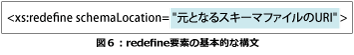 redefine要素の基本的な構文