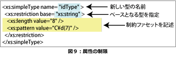 属性の制限