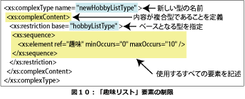 「趣味リスト」要素の制限