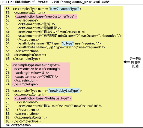 顧客情報XMLデータのスキーマ定義(dbmag200802_03-01.xsd)