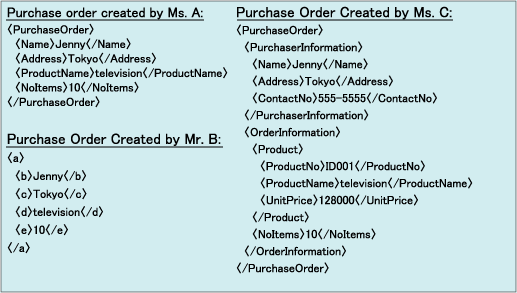 Purchase order