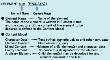 Element Type Declaration