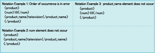 examples of invalid notation