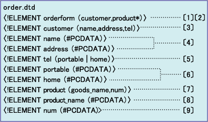 order.dtd