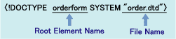 Root Element Name