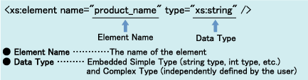 Element Name