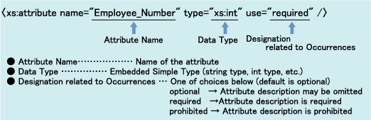 Complex Type