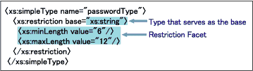 Restriction Facet