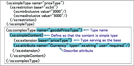 Currency attribute