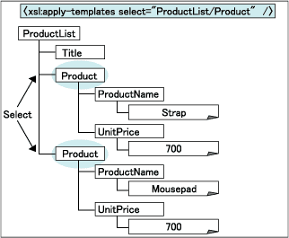 scenario 1