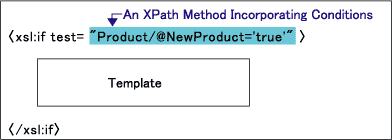 An XPath Method Incorporating Conditions