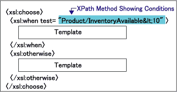 XPath Method Showing Conditions