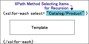 XPath Method Selecting Items for Recursion