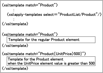 Xsl Key Function Example