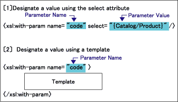 xsl:with-param