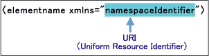 namespaceIdentifier