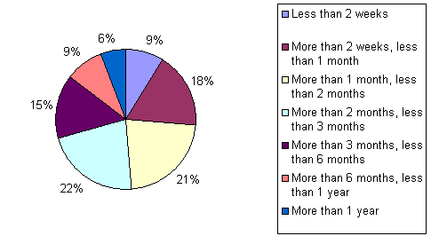 Graph05