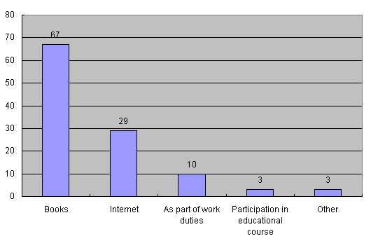 Graph09