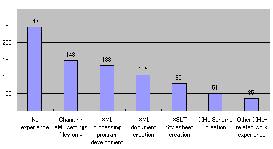 Graph02