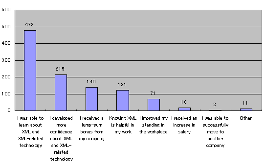 Graph08