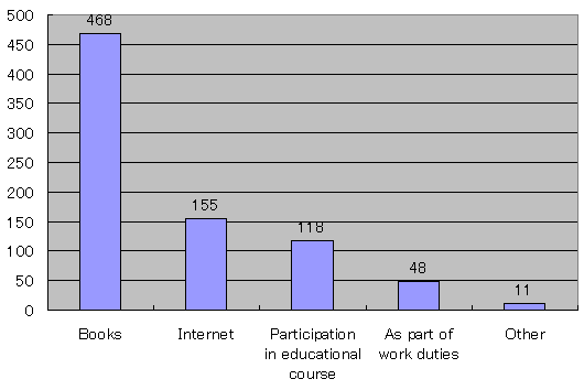 Graph09